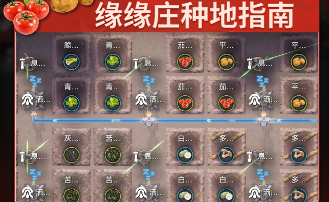 明日方舟终末地全新“缘缘庄”全种植玩法教学指南