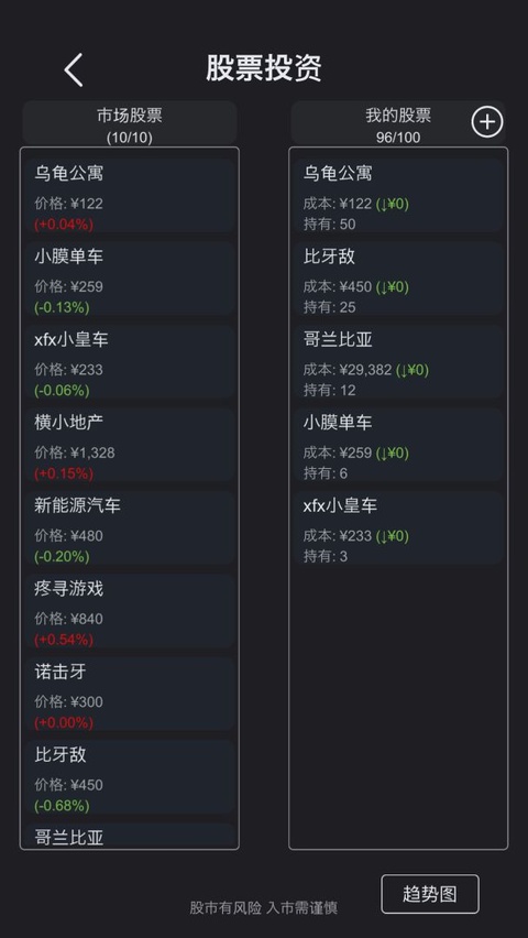 模拟经营医院截图3
