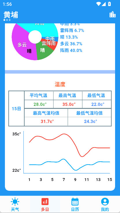 真好天气截图4