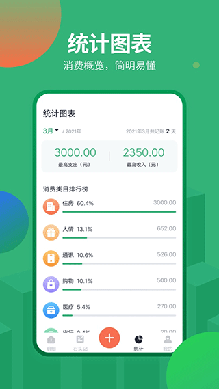 石头记账截图4