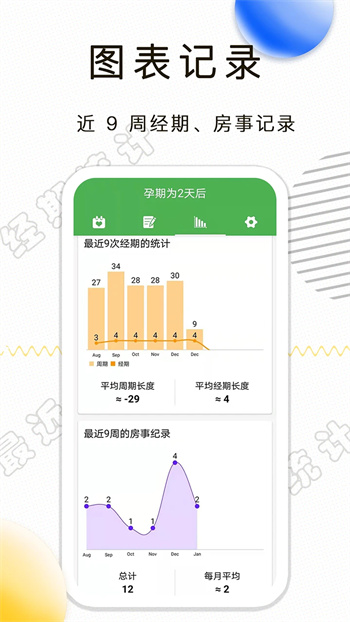 月经期记录截图1