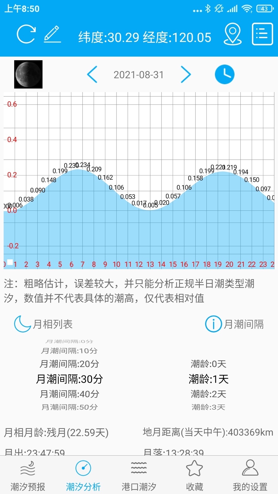 月相潮汐表截图4