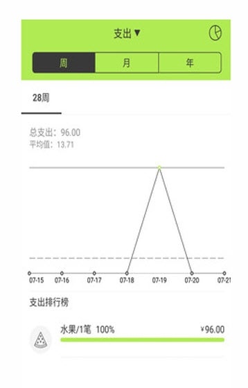 小算盘记账截图3
