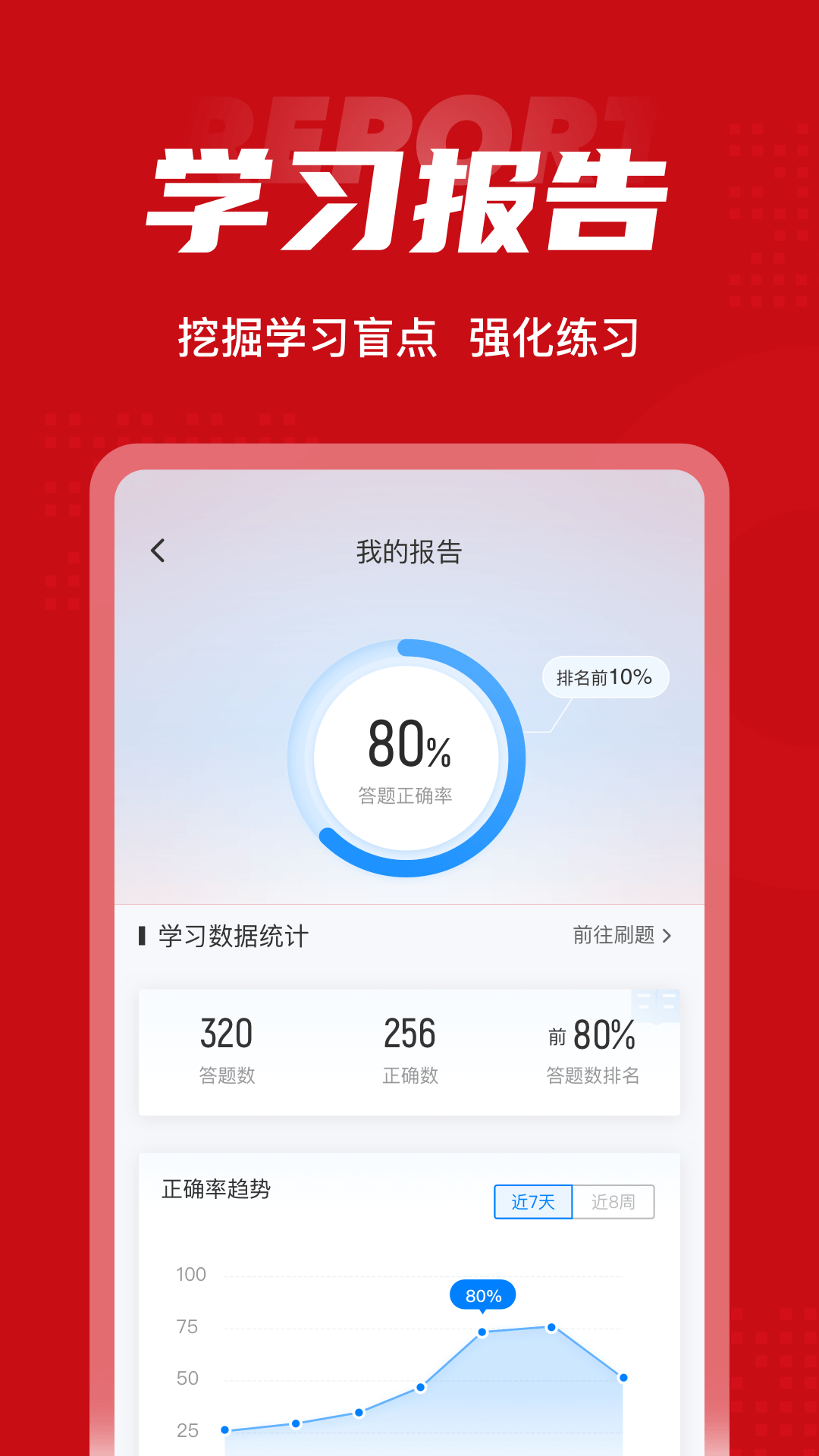 一级建造师智题库截图3