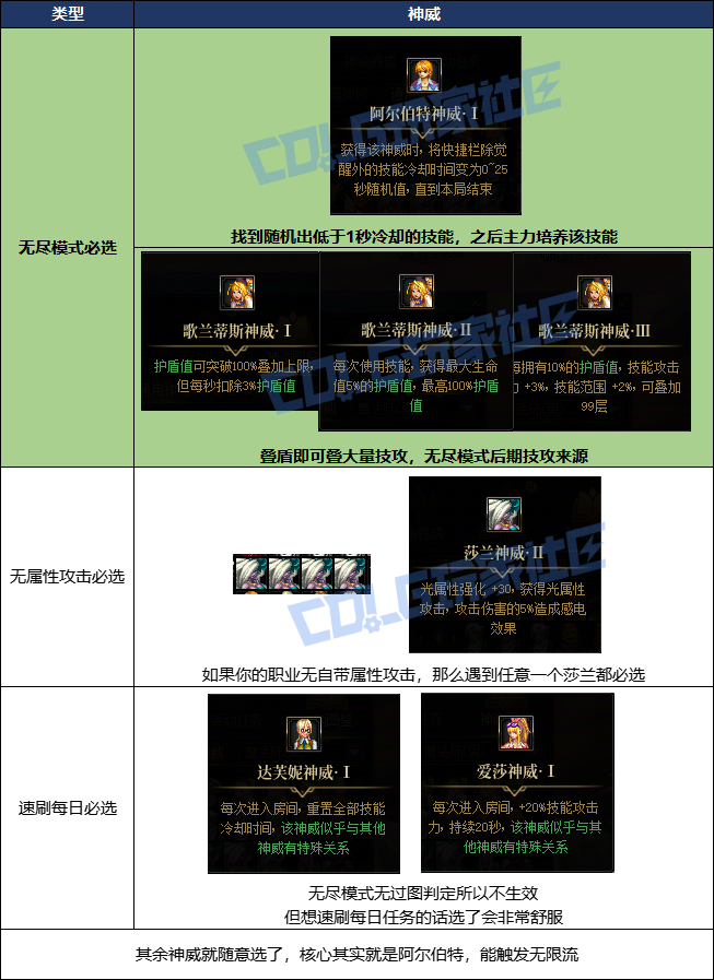 DNF命运抉择神之试炼流派推荐