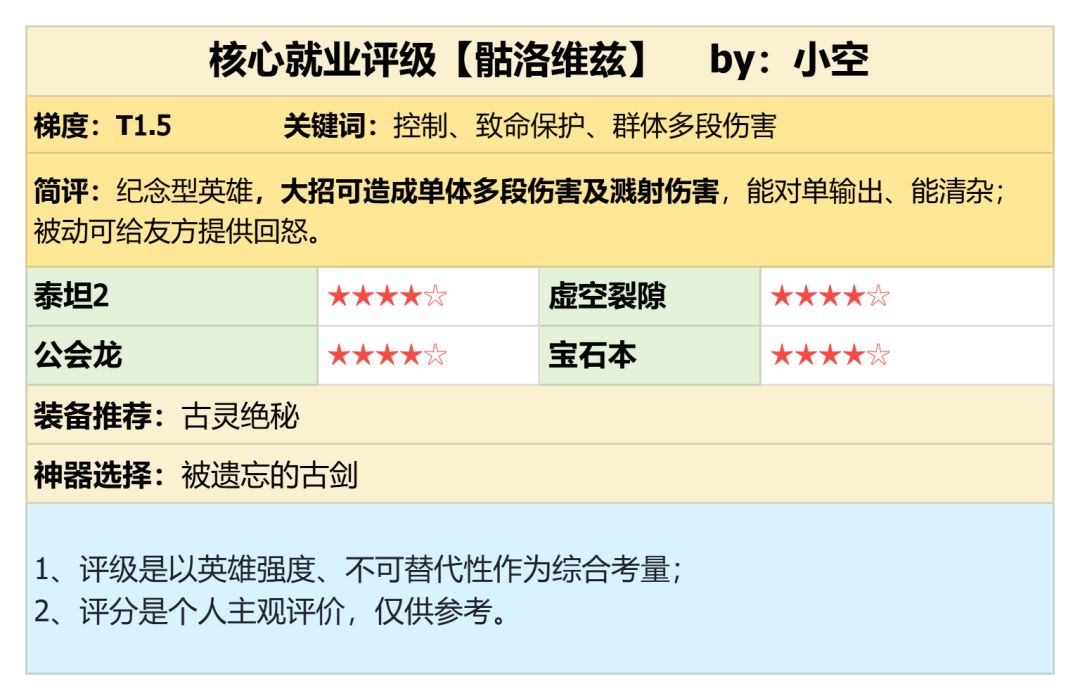 潮汐守望者骷洛维兹强度解析
