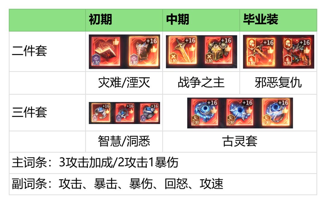 潮汐守望者骷洛维兹强度解析